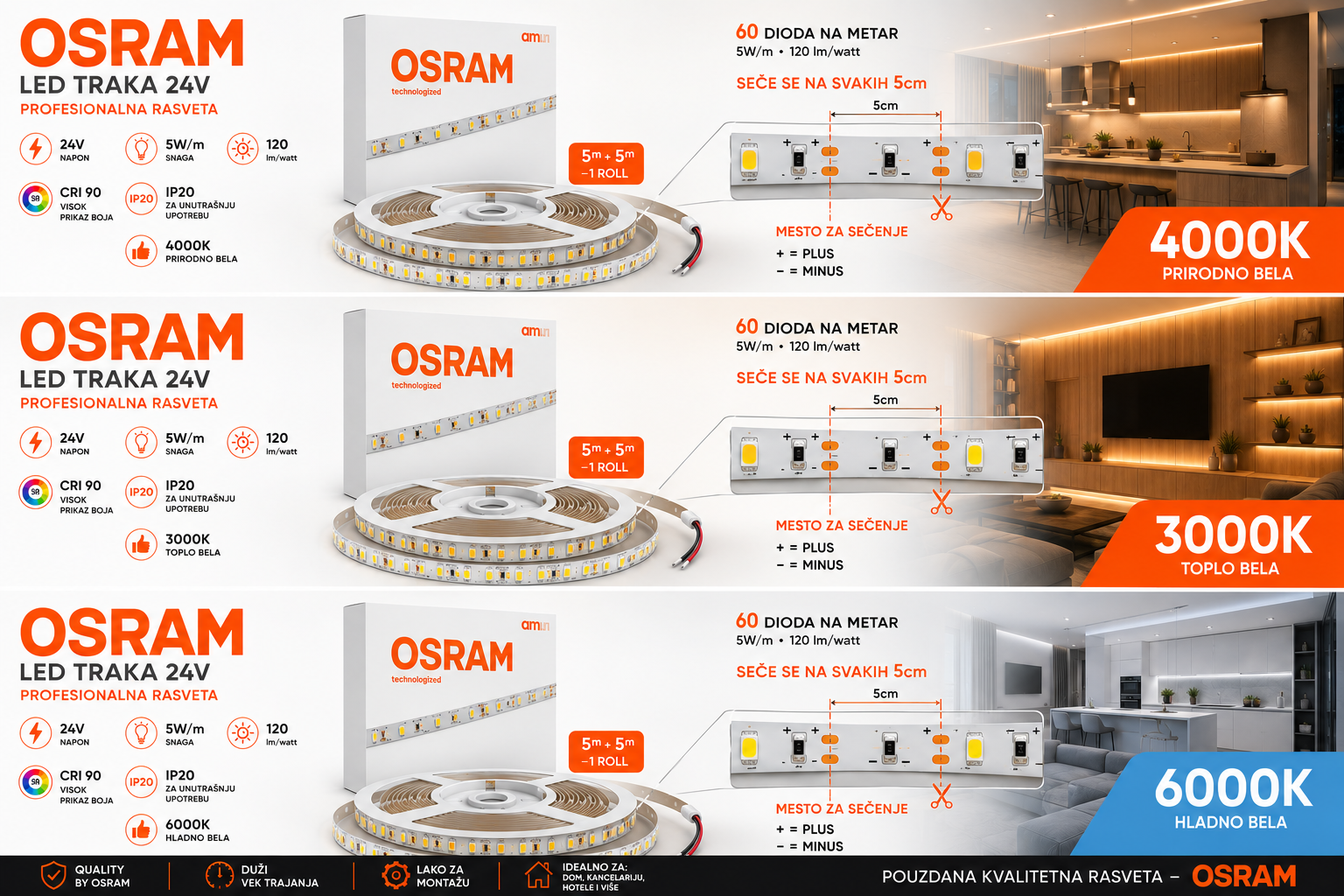 0528e4cf-bcca-48b8-9425-f10b81c4c481 OSRAM LED traka 24V – 5W/m, 60 LED/m - Slika 1
